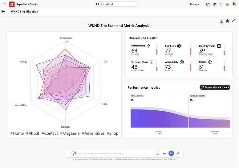 Adobe Experience Manager